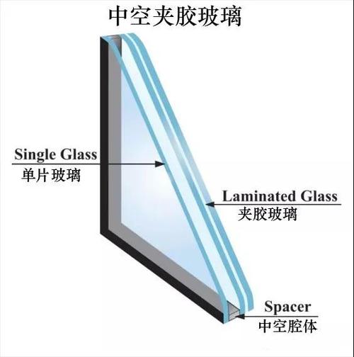 Soundproof Glass